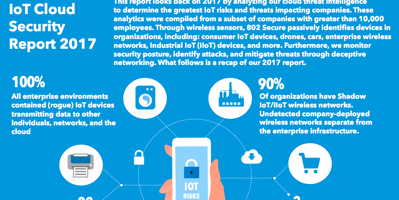 Beware the Shadow IoT: Security threats through Internet of Things