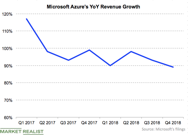 Azure growth 4Q18
